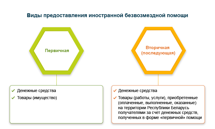 формы предоставления ИБП