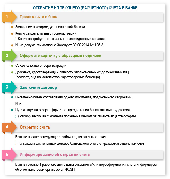 открытие текущего (расчетного) банковского счета