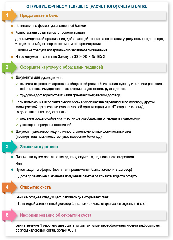 открытие текущего (расчетного) банковского счета