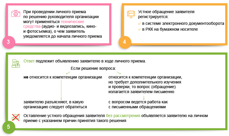Личный прием