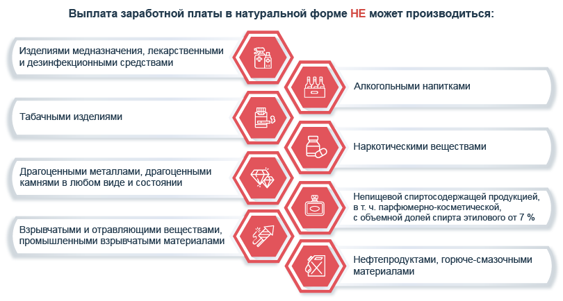 Выплата заработной платы