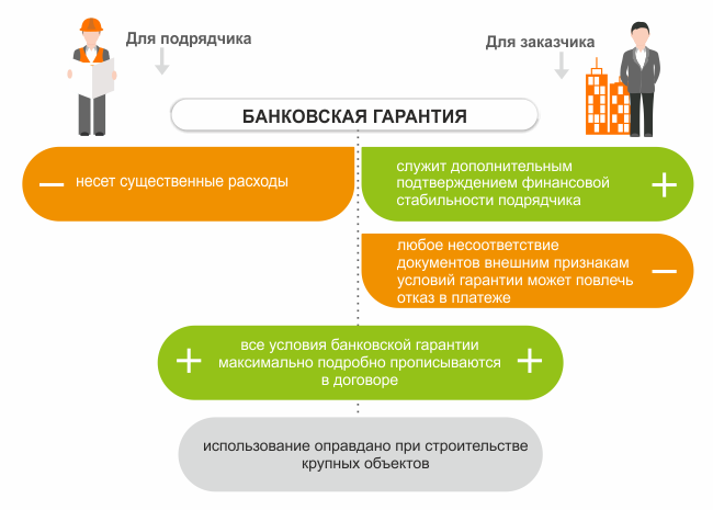 банковская гарантия