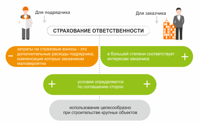 страхование ответственности