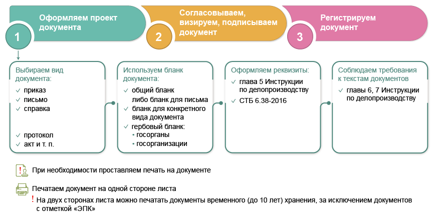 Составление и оформление отдельных видов документов