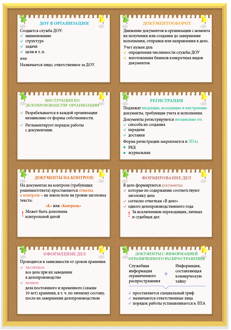 Организация работы с документами