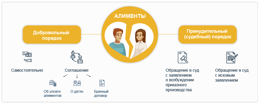 алименты на несовершеннолетних детей
