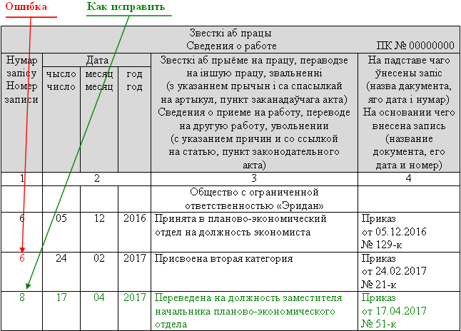 неверная нумерация записей
