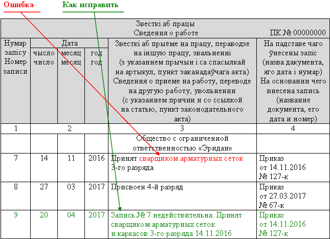 ошибочное наименование профессии