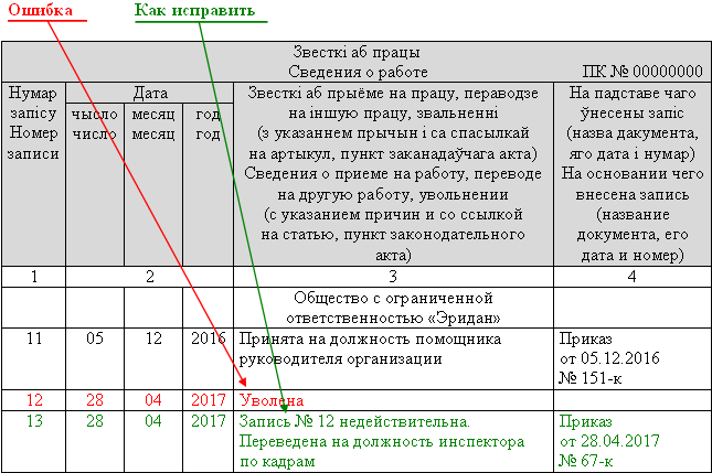 внесена лишняя запись
