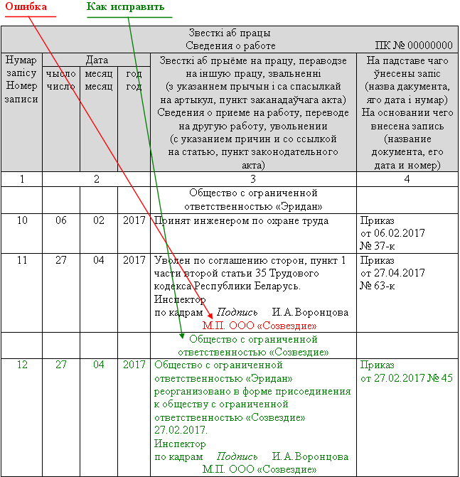 наименование нанимателя не совпадает с его наименованием, указанным на печати