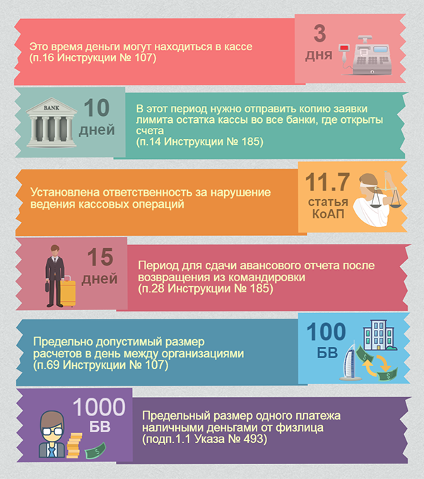 инструкции по кассовым операциям в национальной и иностранной валюте