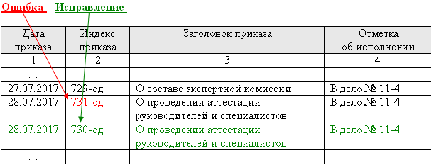 Журнал регистрации приказов по основной деятельности (исправление ошибки)