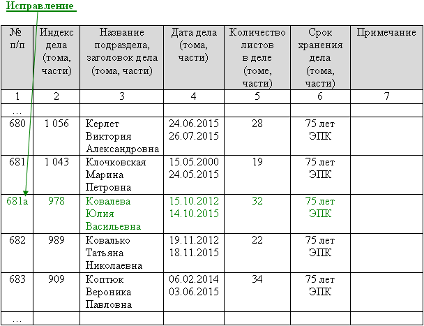 Опись дел по личному составу (исправление ошибки)