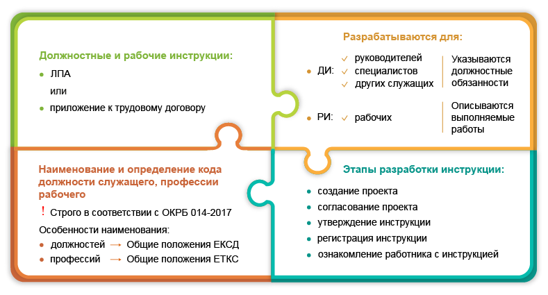 Должностные и рабочие инструкции