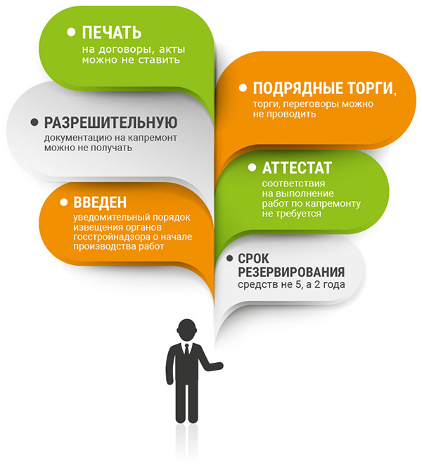 Нововведения Декрета № 7