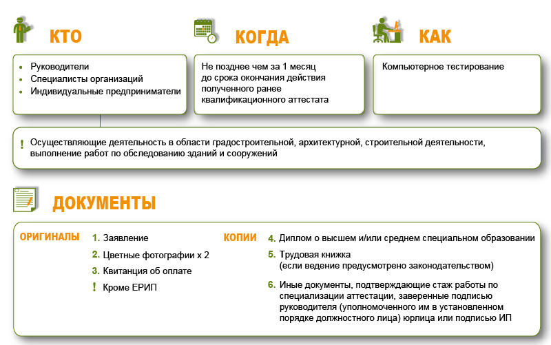 Профессиональная аттестация специалистов в строительстве