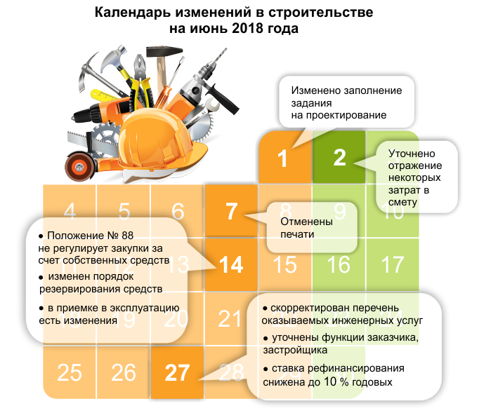 Календарь изменений в строительстве на июнь 2018 г.