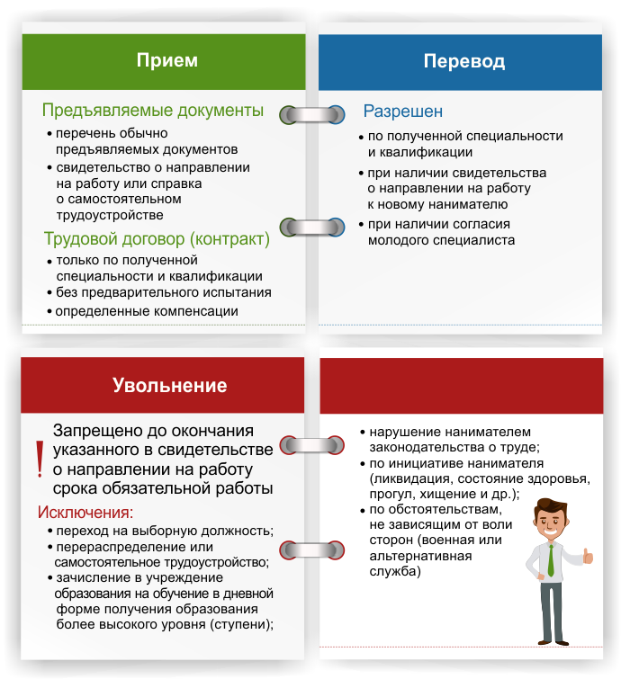 Шпаргалка для кадровика