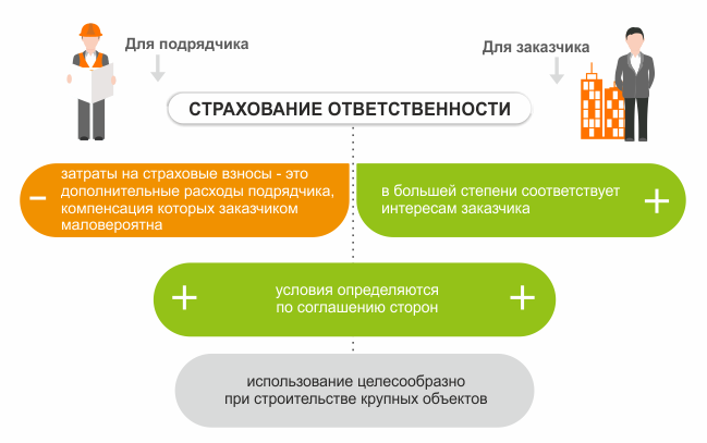 страхование ответственности страхование ответственности