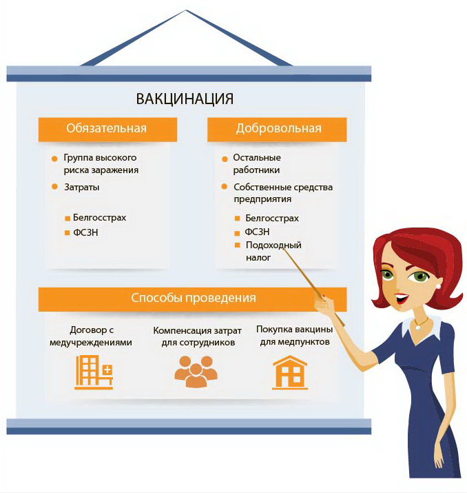 Вакцинация против гриппа - 2018: документальное оформление и учет