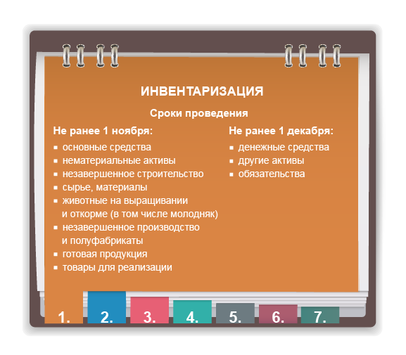 инвентаризация активов и обязательств