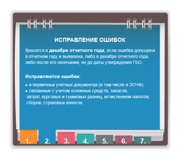 исправления и корректировки в учете, отчетности и первичных учетных документах