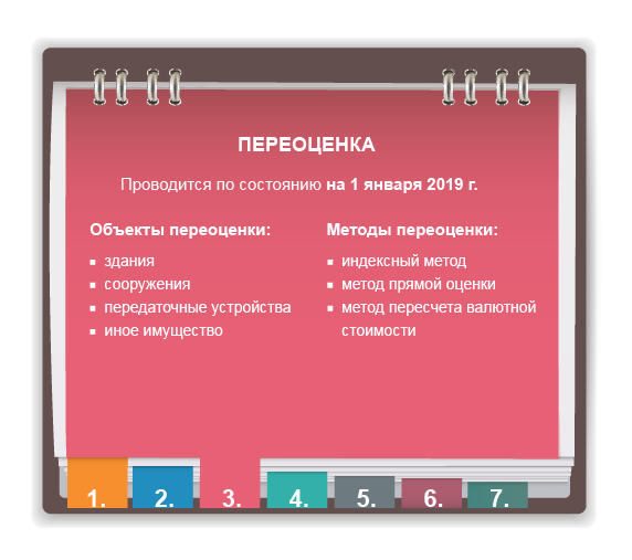 переоценка долгосрочных активов