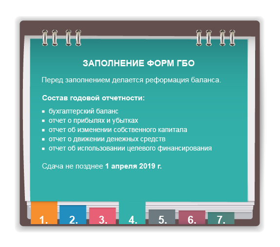 составление годовой бухгалтерской отчетности