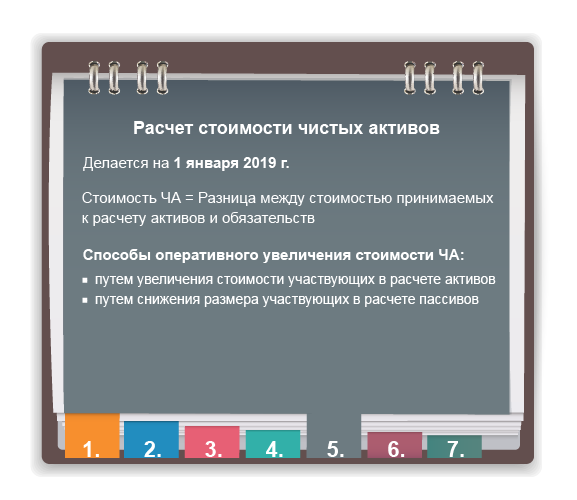 составление годовой бухгалтерской отчетности