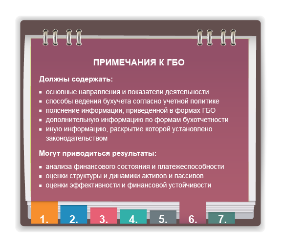 примечания к ГБО
