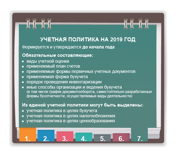 учетная политика организации