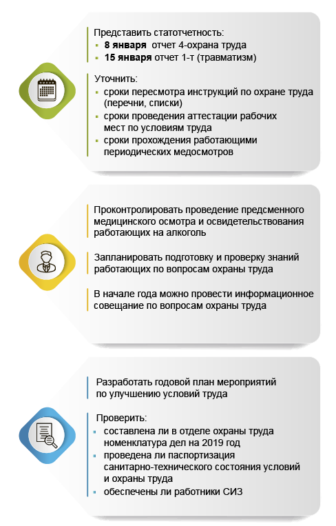 Что нужно сделать специалисту по охране труда в начале года