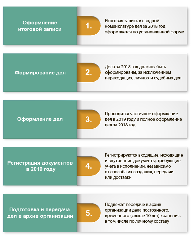 Начало делопроизводственного года в организации: 5 важных аспектов