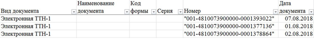 Верное заполнение строки 30 ЭСЧФ