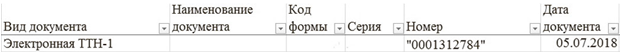 неправильное заполнение реквизитов строки 30 ЭСЧФ