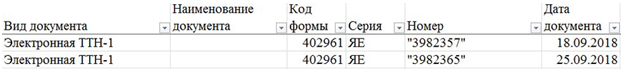неправильное заполнение реквизитов строки 30 ЭСЧФ