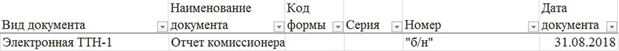 неправильное заполнение реквизитов строки 30 ЭСЧФ