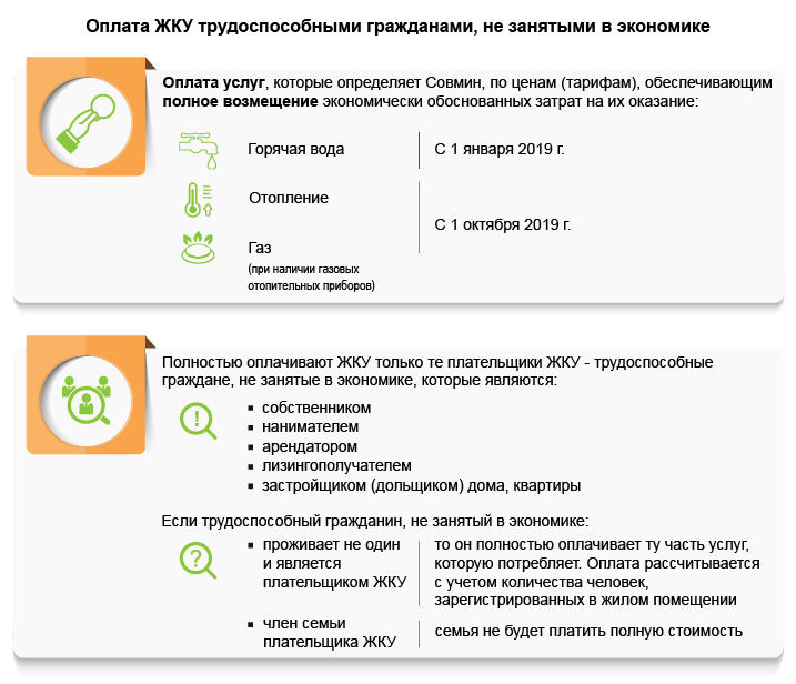 Оплата ЖКУ трудоспособными гражданами, не занятыми в экономике