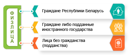 Плательщики подоходного налога с физических лиц