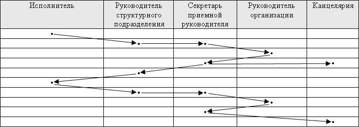 Маршрут движения исходящих документов