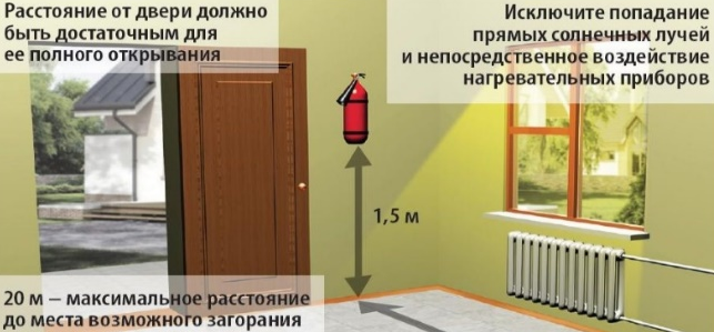 Размещение переносного огнетушителя в помещении здания