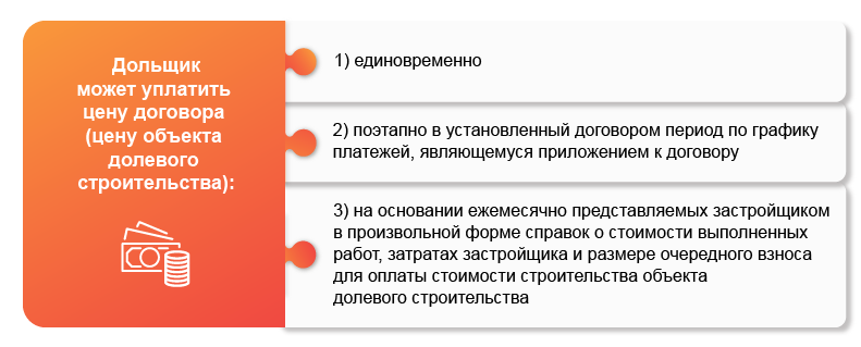 Как дольщик может уплатить цену договора