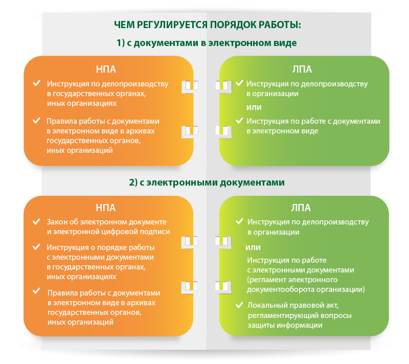 Электронный документооборот: новшества 2019 года