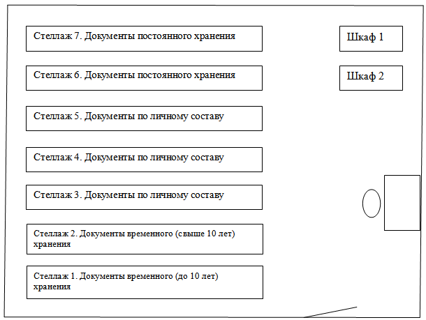 Схема размещения документов в архивохранилище 