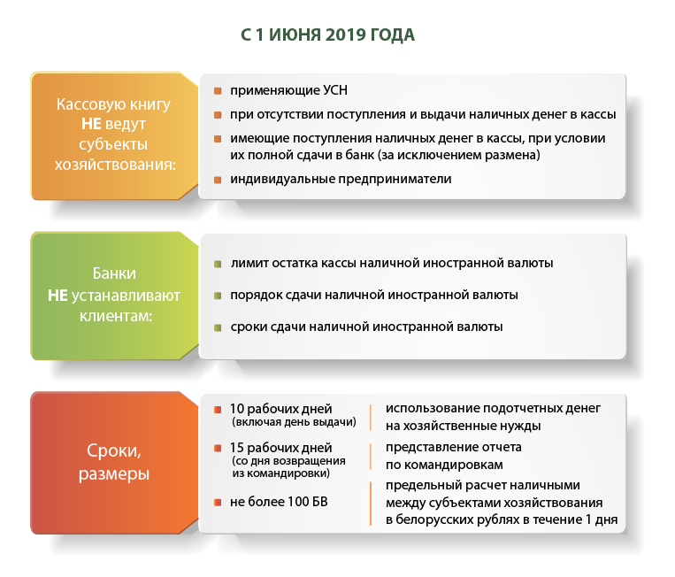 Кассовые операции