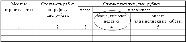 График платежей, прилагаемый к договору строительного подряда