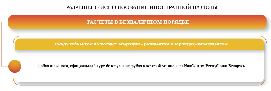 Использование иностранной валюты