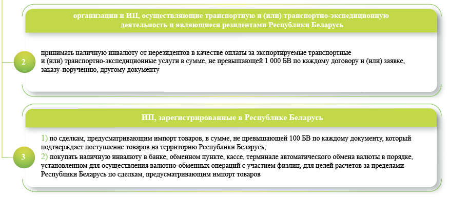 Использование иностранной валюты