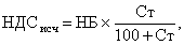 Исчисленная сумма НДС