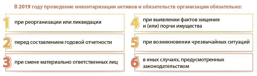 Инвентаризация активов и обязательств за 2019 год